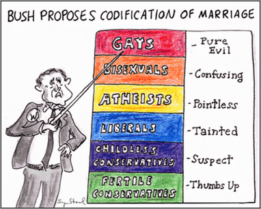 marriage scale
